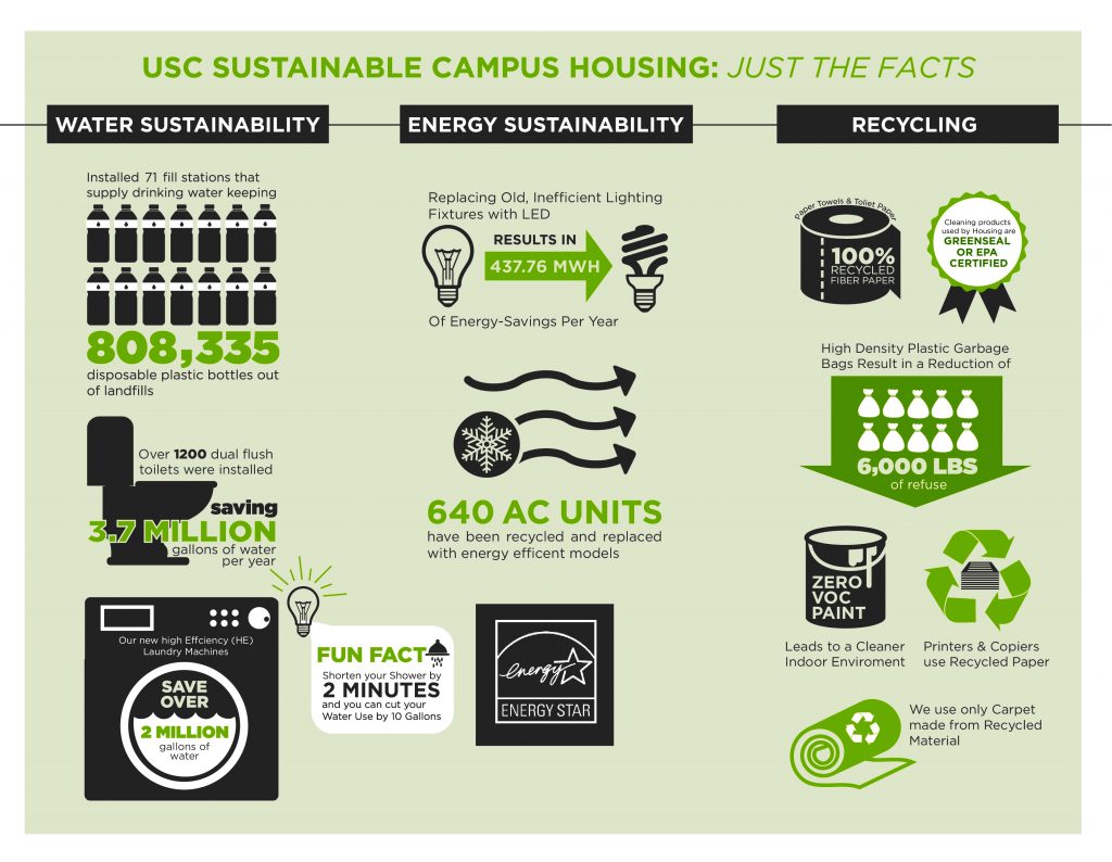 Green initiative infographic